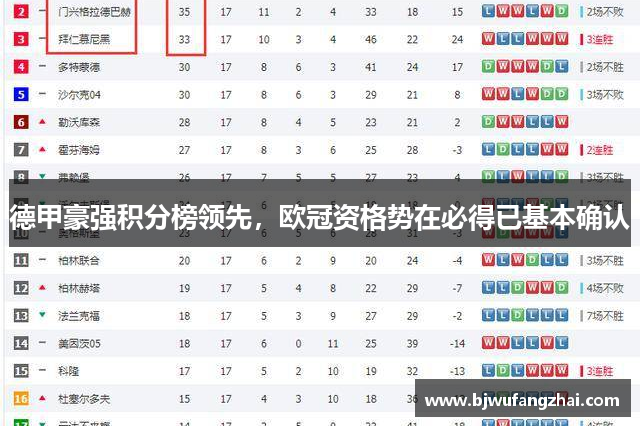 德甲豪强积分榜领先，欧冠资格势在必得已基本确认
